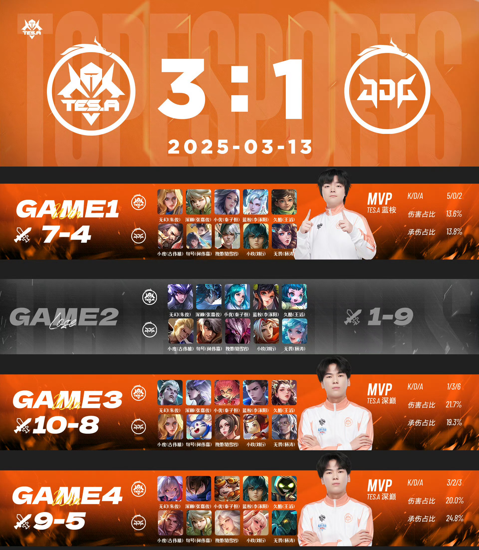 关于Rookie重返赛场，险胜首场状态出色，G2观众沸腾！赛场气氛高涨的信息