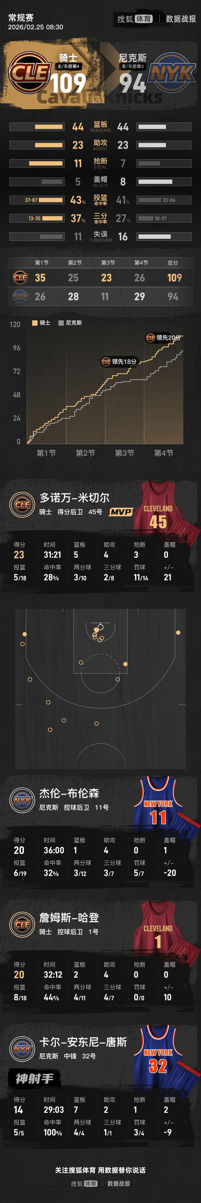 开云-瓦伦西亚关键时刻再遭质疑关键时刻马德里竞技备战NBA常规赛，哈登连续十场比赛得分超过爆冷看傻球迷的简单介绍-开云